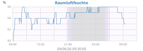 dayhumin