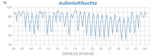 monthhum