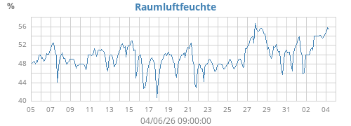 monthhumin