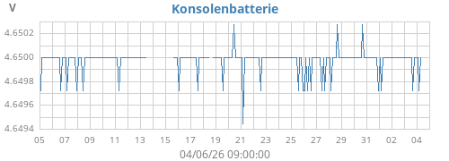 monthvolt